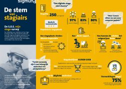 SIG Infographic Stagiairs v04 GROOT