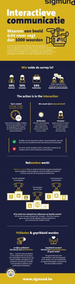 Infographic Interactieve communicatie Sigmund v4 9sep22